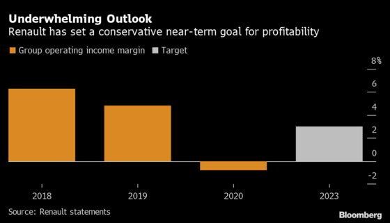 Renault Warns of Rough Year Ahead After Record Annual Loss