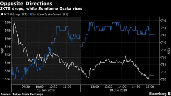 Topix Slides After Quake Rattles Osaka and Trade Tension Lingers