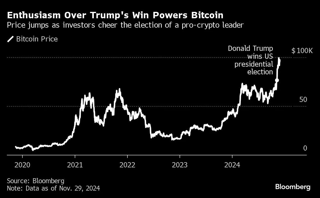 Crypto: The Establishment Takeover of Bitcoin Creates New List of Risks -  Bloomberg