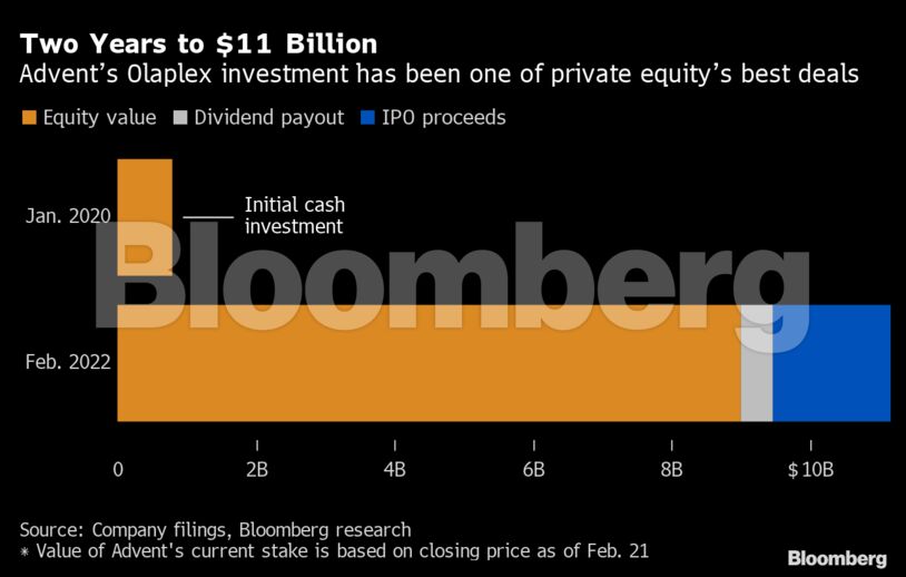 Two Years to $11 Billion
