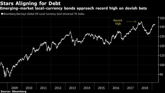 Emerging-Market Bonds Are Picking Up Steam