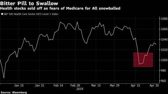 A $300 Billion Blowup Has Traders Bracing for War in Washington