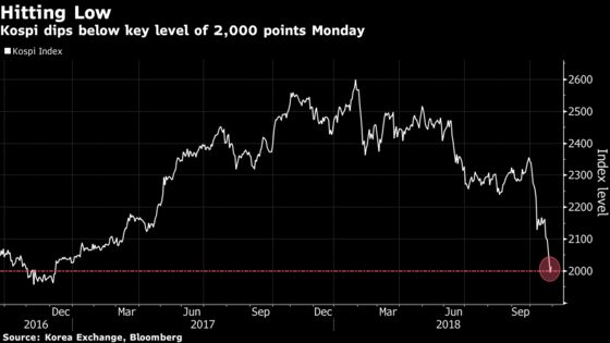 Traders See Little Hope in World's Worst Stock Market This Month