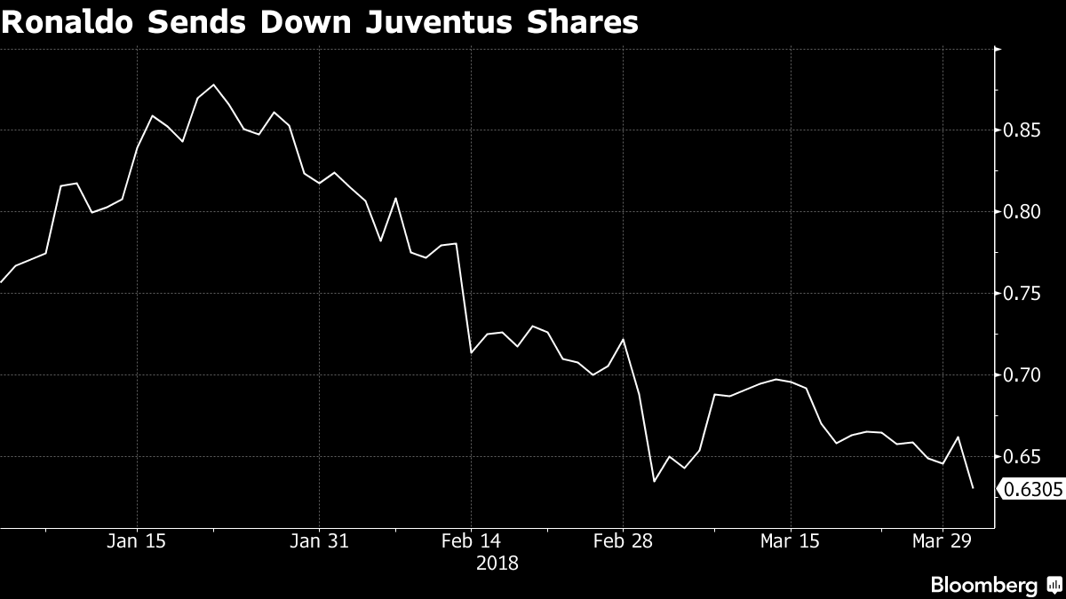 Cristiano Ronaldo Set For Turin Debut As Juventus Break Billion-Euro Mark  on Stock Exchange