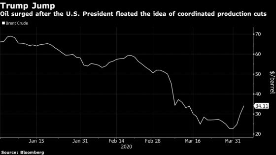 Aramco Delays Oil Pricing Amid Saudi-Russia Row on Oil Cuts