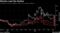 Altcoins Lead the Decline