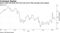 Brent crude fell about 20% from the end of May through early August
