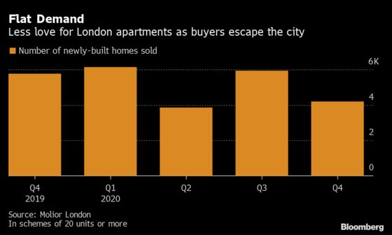 Influx of Hongkongers Fails to Stem London’s Posh Home Slide