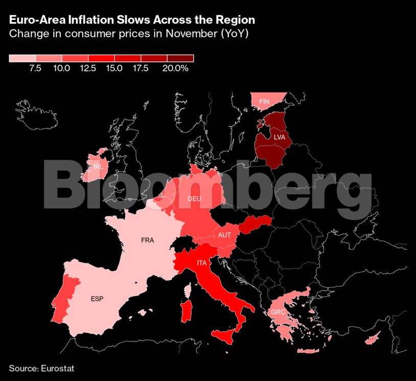Euro-Area Inflation Slows Across the Region | Change in consumer prices in November (YoY)