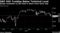 S&P 500 Tumbles Below Technical Level
