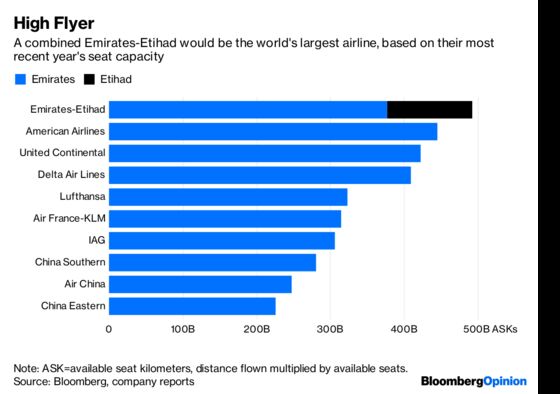 Emirates-Etihad Sibling Rivalry Won’t Have a Happy Ending