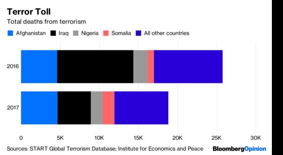 Where the Terrorists Will Strike Next