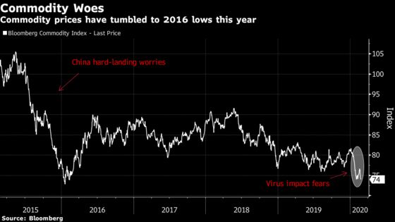 Dollar Bond Market in Asia Gets Rougher for Virus-Hit Borrowers