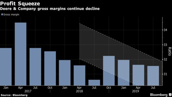 Deere Eyes Cost Cuts to Defend Margins Squeezed by Farm Pain