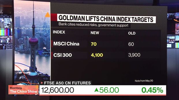 Trading China A50 Live Ftse Mib Index Historical Data Ftse Mib