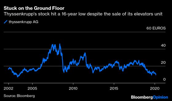 What Market Meltdown? Let's Do a $19 Billion Buyout