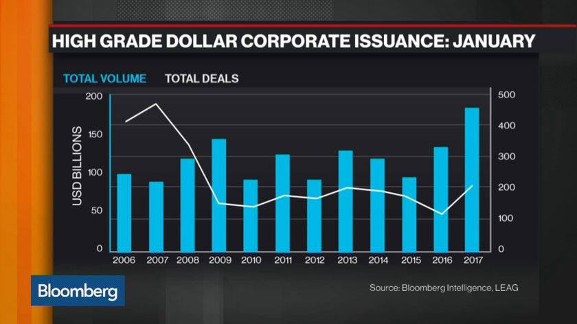 The Most Stubborn Trump Trade Begins To Budge - Bloomberg