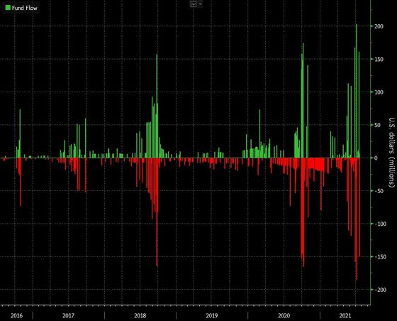 The Exchange: Don’t Fear the Index Giants, and Volatility Trades Boom