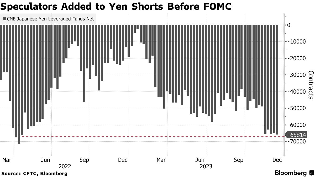 Japanese Beef Lovers Seen Boosting Imports to 17-Year High - Bloomberg