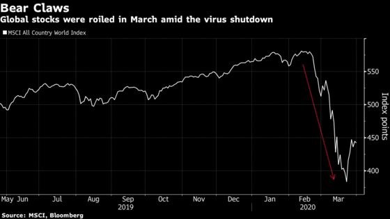 Virus Turmoil Wipes Out Year’s Growth for Australia Pensions