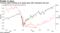 Treasury yields catching up to equity gains after divergence last year