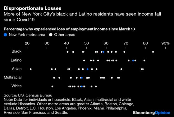 America’s Economy Can’t Thrive Without New York City