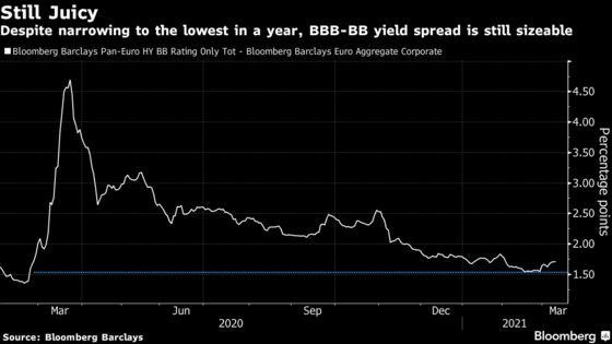 Risk-Shy Funds Are Wading Deeper Into High-Stakes World of Junk