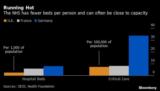 Boris Johnson Turns U.K.’s Health Crisis Into Political Battle