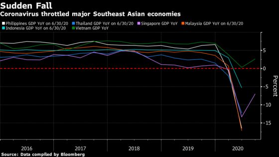 Millions of Middle Class Southeast Asians Are Falling Into Poverty