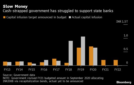 India to Set Up Bad Bank for Record Levels of Soured Debt