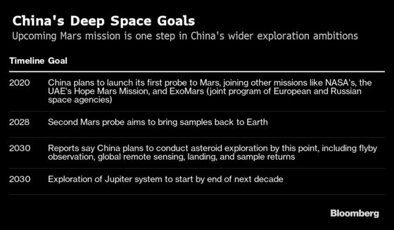 Successful Test Takes China Closer to 2020 Mars Mission