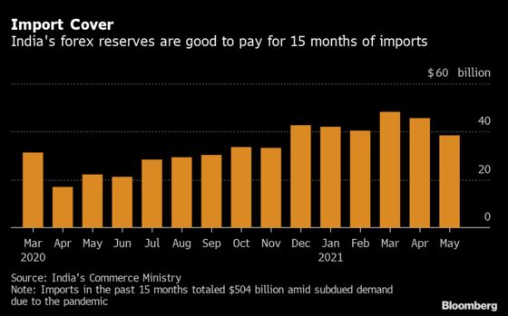 Five Reasons Why India Needs to Add to Record Forex Pile