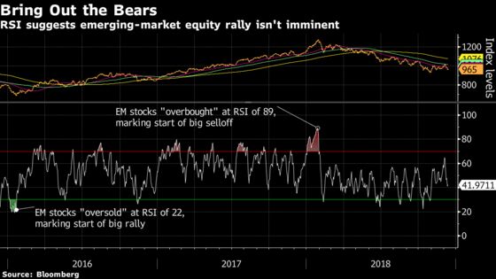 Bulls Hit in Emerging Markets As Value Remains Elusive