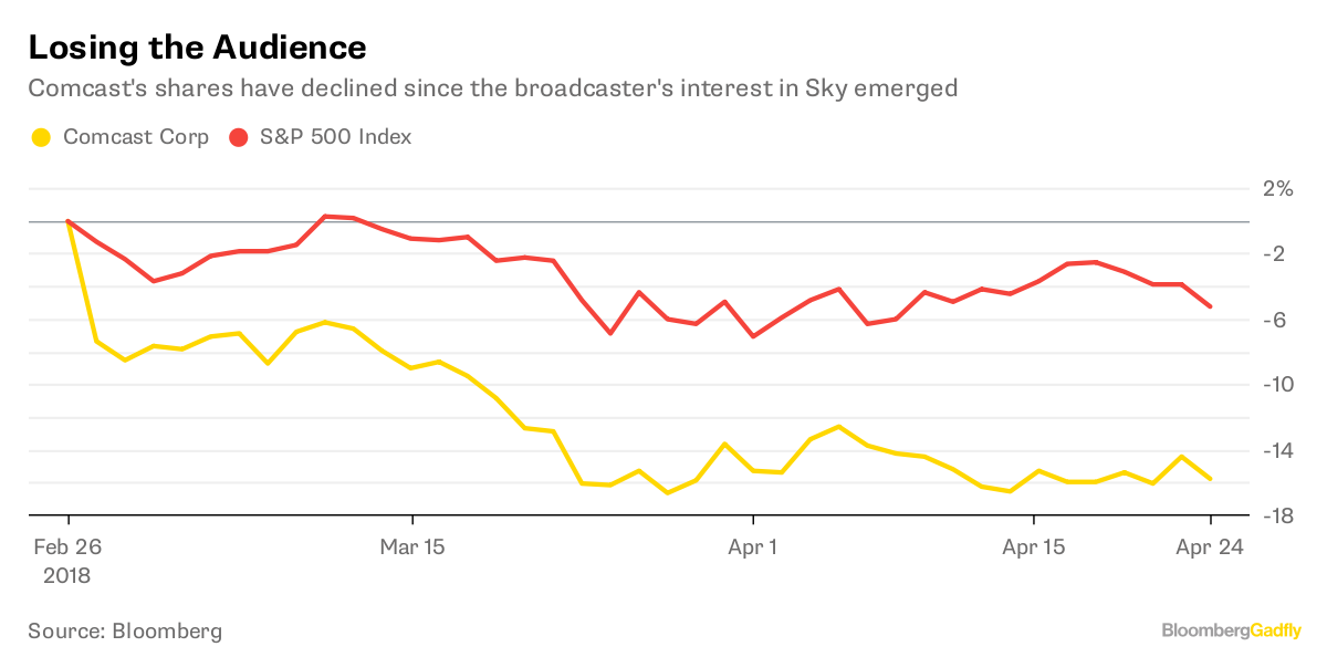 Comcast's Cut-Price Sky Bid - Bloomberg