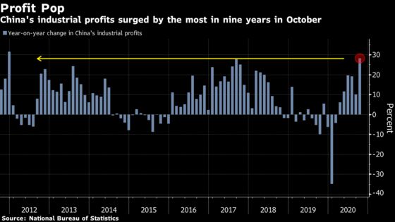 China’s Industrial Profits Surge at Fastest Pace in Nine Years