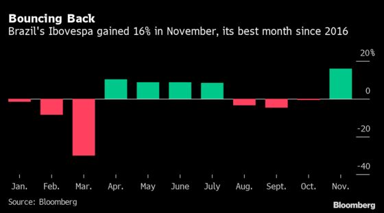 JPMorgan Sees 20% Rally for Brazil Stocks on Shift to Value