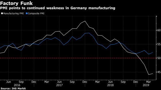 German Factories, Stuck in a Slump, Hold Back Euro-Area Economy