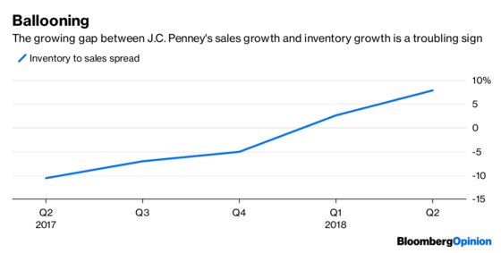 J.C. Penney Needs to Prove It's Not the Next Sears