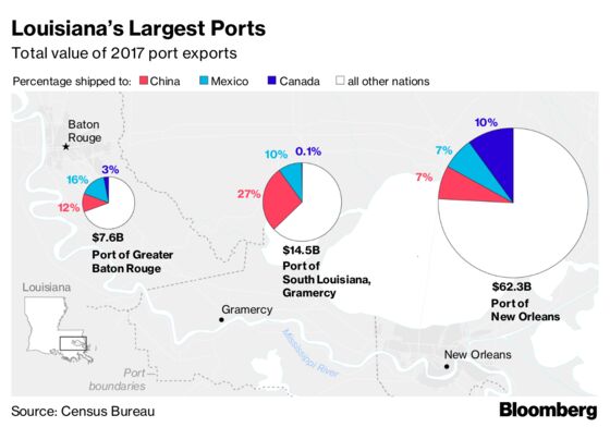 In Louisiana, Trump’s Trade War Spooks America’s Biggest Port