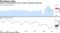 Sales of existing homes rose in July as inventory improved