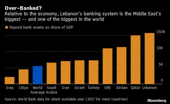 Freeze Order on Lebanese Banks Lifted After Less Than 24 Hours