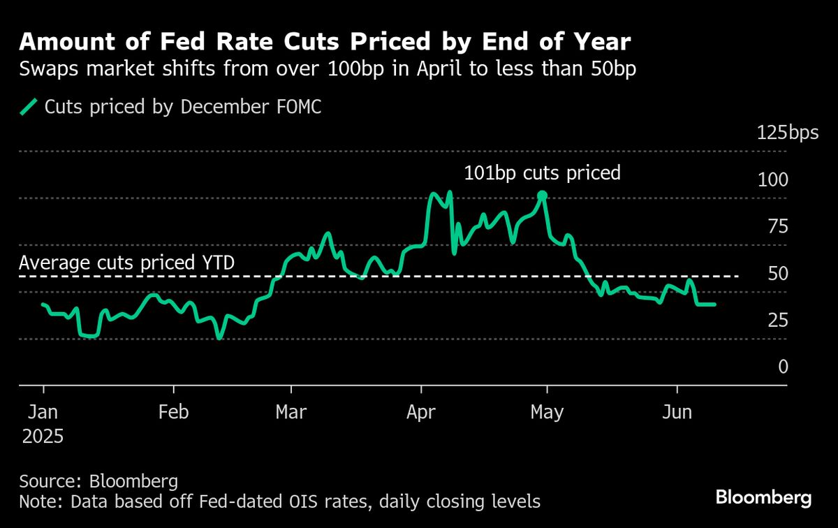 Wall Street Watches as Fed Search Kicks Off