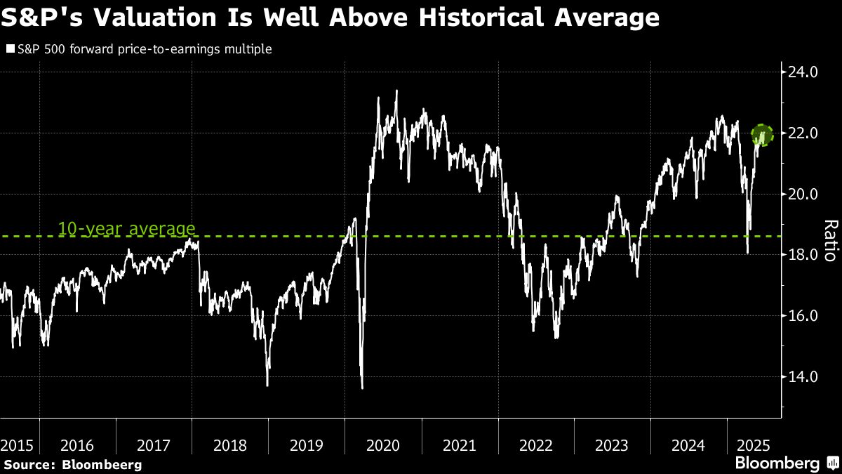 Five Risks for Stocks That Cloud the Outlook for the Second Half