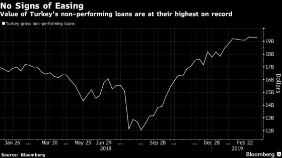 Turkish Banks Sweat Under Rising Pile of Debt Restructurings