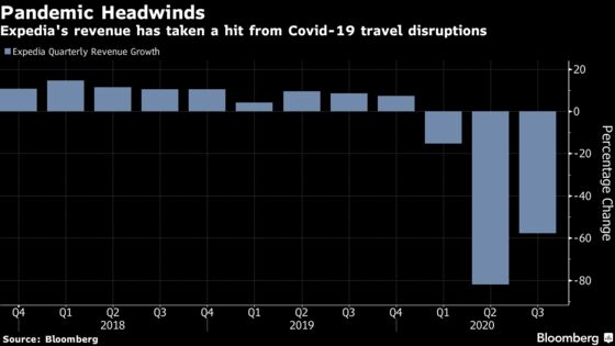 Expedia Earnings Beat Estimates on Uptick in Summer Travel