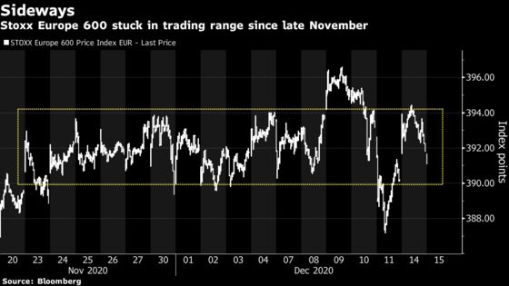 European Stocks Edge Higher as Cyclical Sectors Take the Lead