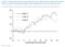 JPMchart