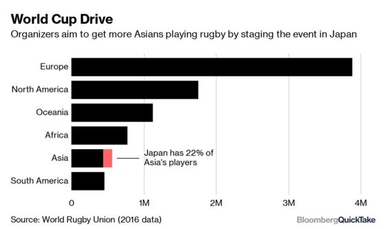 Why Japan Is Hosting the Rugby World Cup