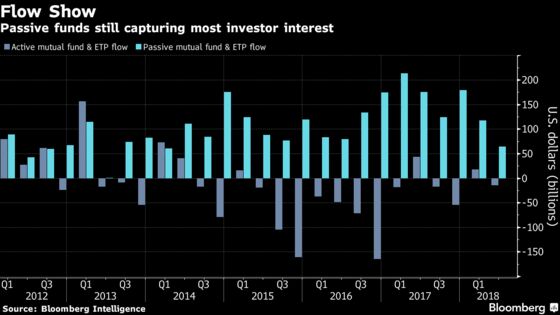 Latest Prediction for ETF Industry That Won't Quit? $25 Trillion