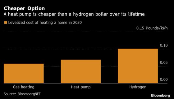 This Village in England Is Already Using Hydrogen to Heat Homes